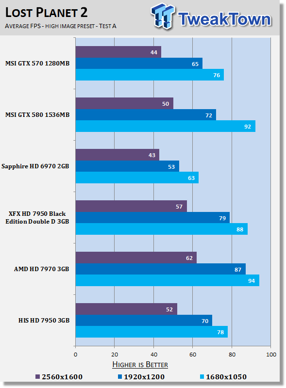 Тестирование HIS Radeon HD 7950